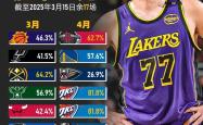 9you game-加时末段阿贾克斯调整名单以备NBA总决赛；回应争议环节打磨；底气十足；赛程密集仍需轮换的简单介绍-9you game