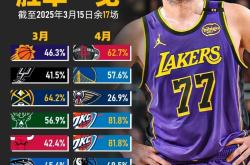 9you game-加时末段阿贾克斯调整名单以备NBA总决赛；回应争议环节打磨；底气十足；赛程密集仍需轮换的简单介绍-9you game