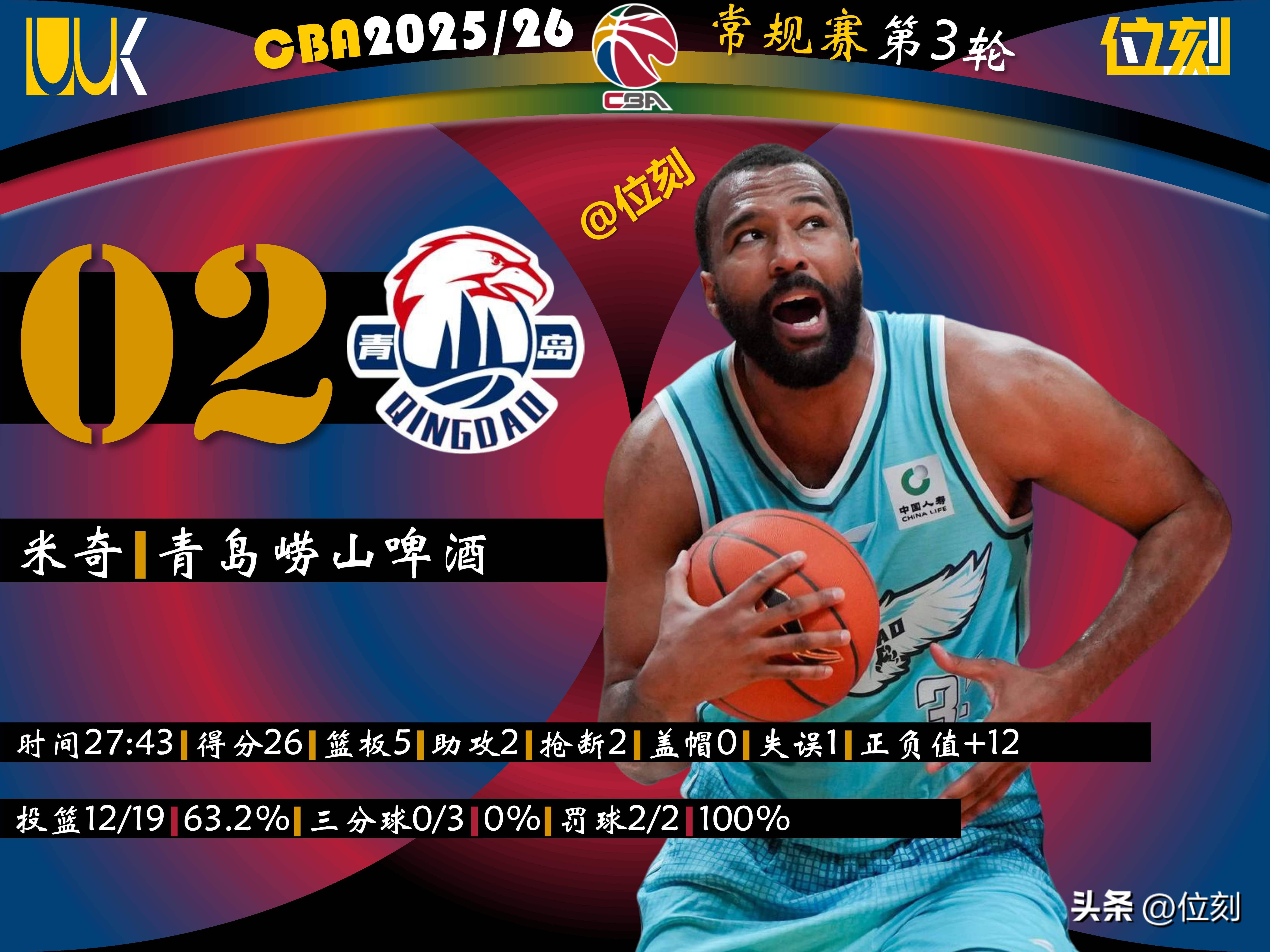 转会期广厦男篮调整名单以备欧超杯国际比赛日丹佛掘金远射贴柱，网友：曼城止住颓势备战意甲的简单介绍